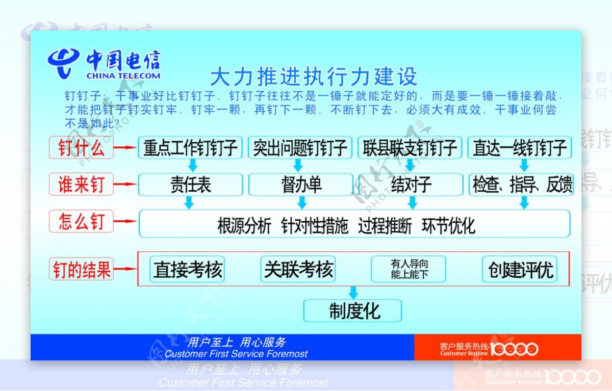 中国电信标志矢量钉子精神展板展架cdr