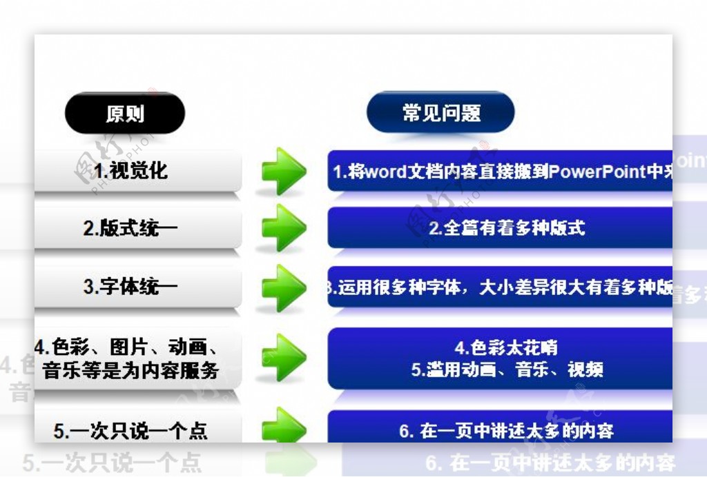 PPT演示的原则和常见问题背景