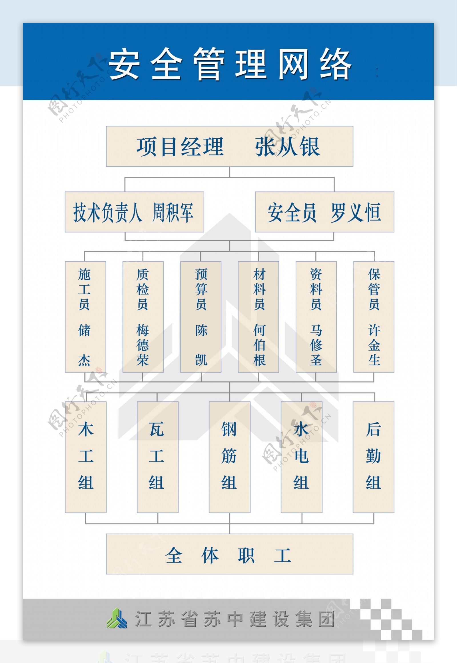 安全管理网络图片