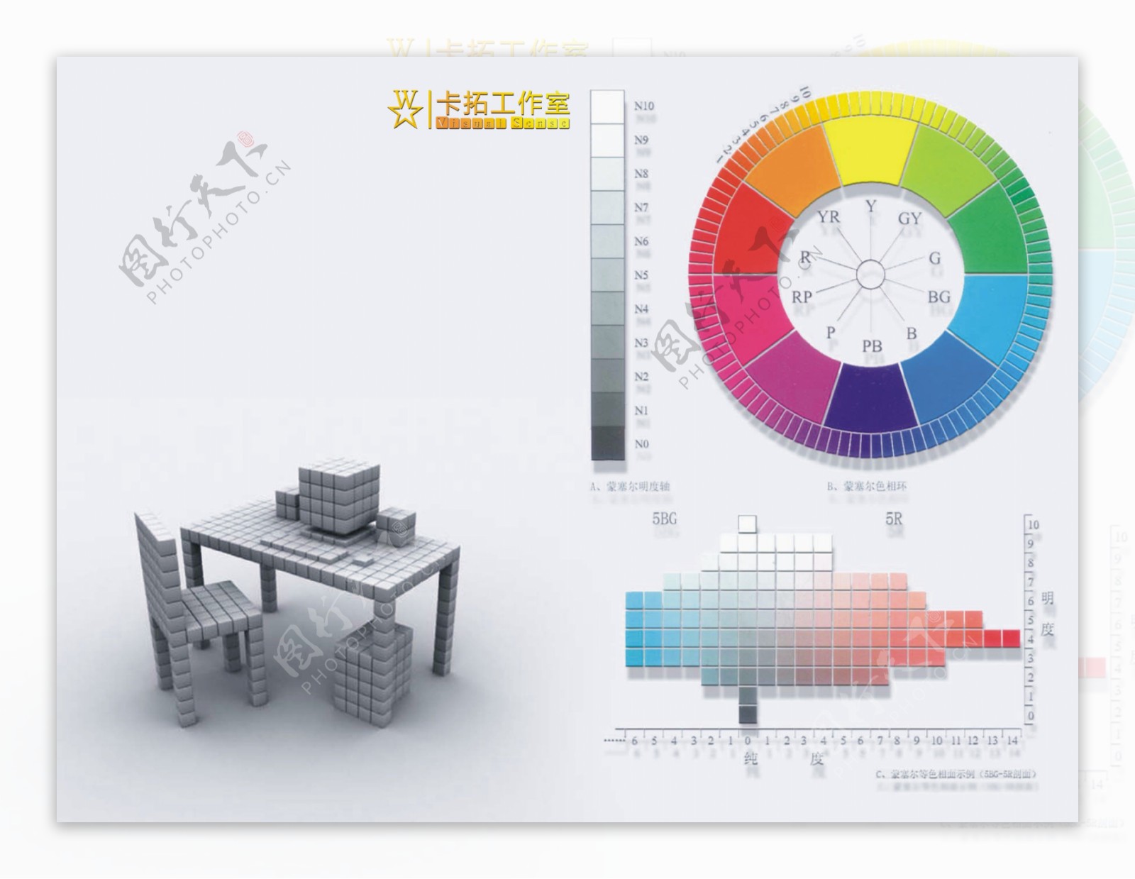 蒙赛尔色相环