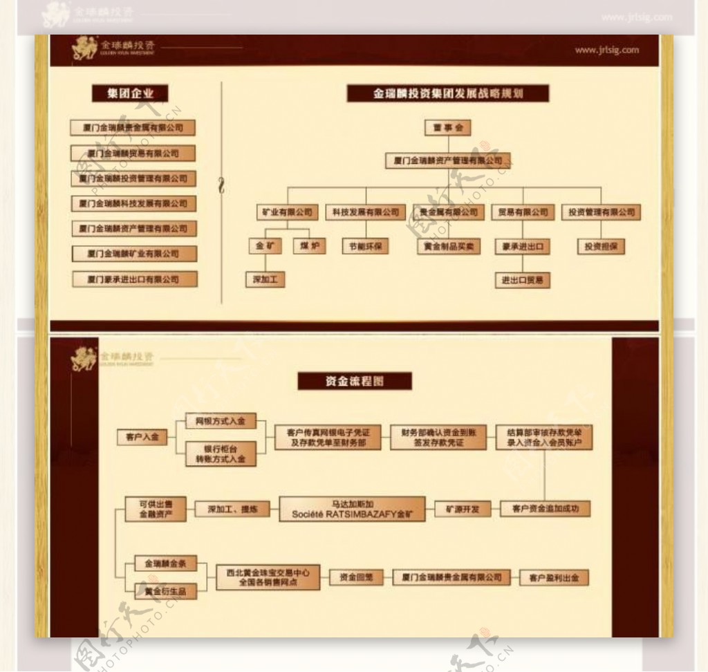 黄金投资公司kt展板图片