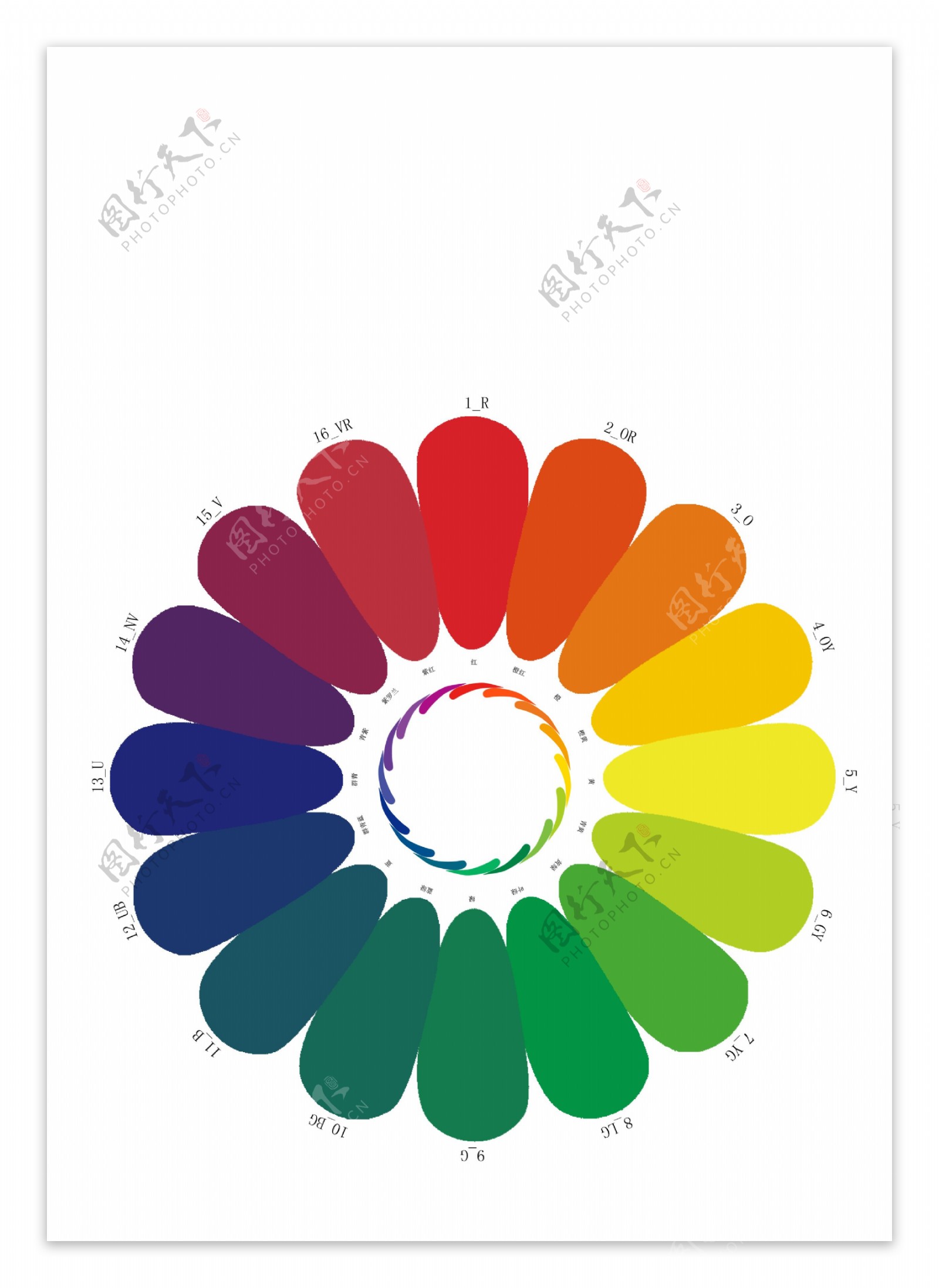 实用16色环色谱搭配设计psd分层素材