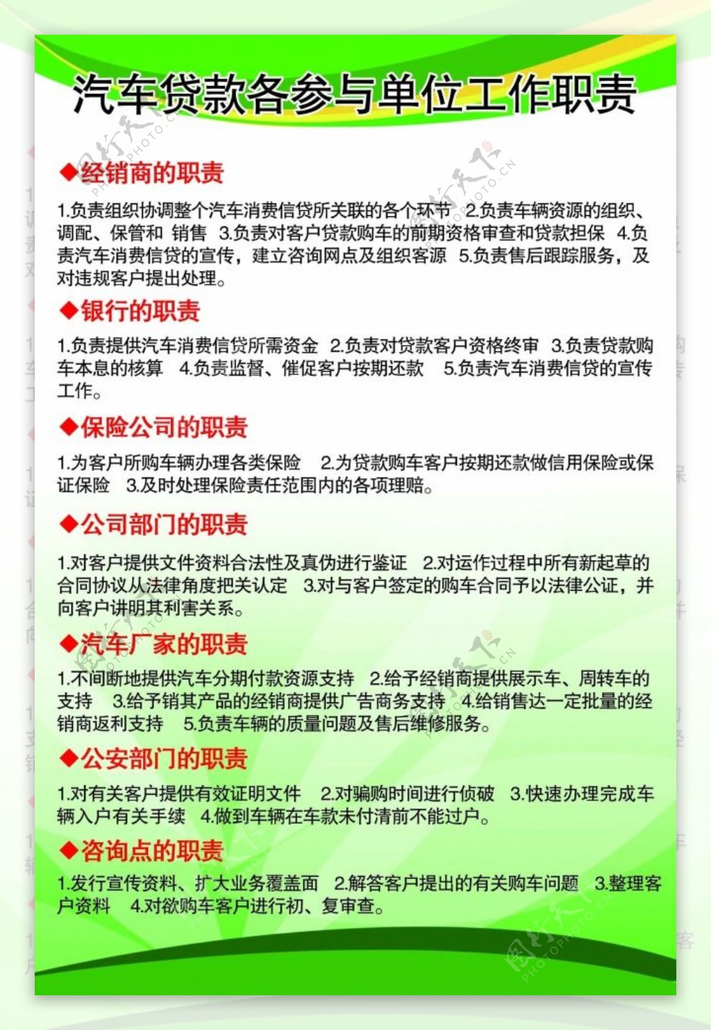 汽车贷款工作职责