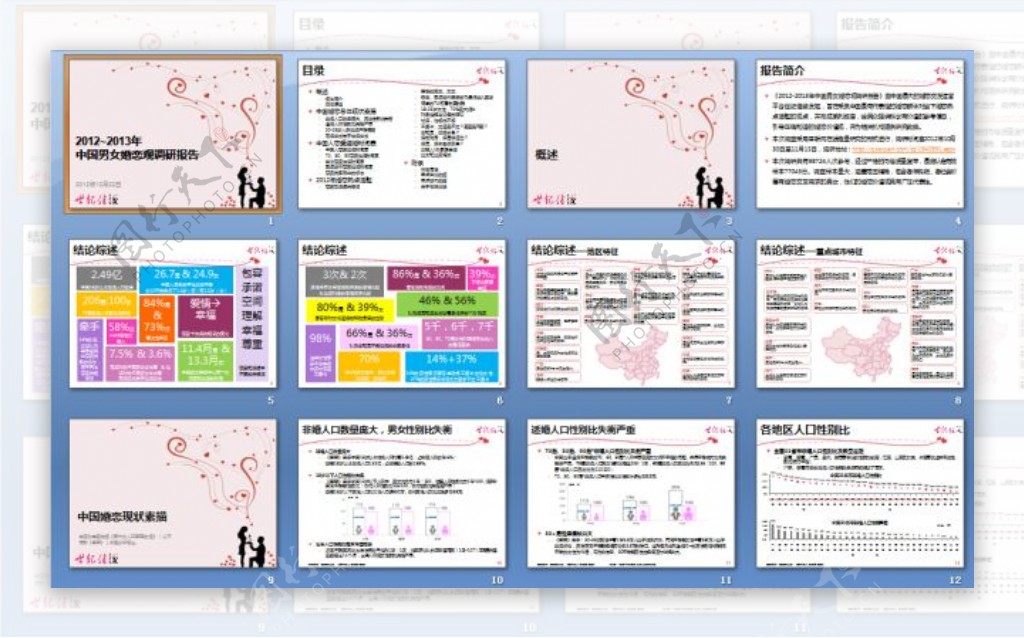 婚恋观调查报告ppt模板