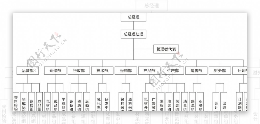 宝生堂企业架构图图片