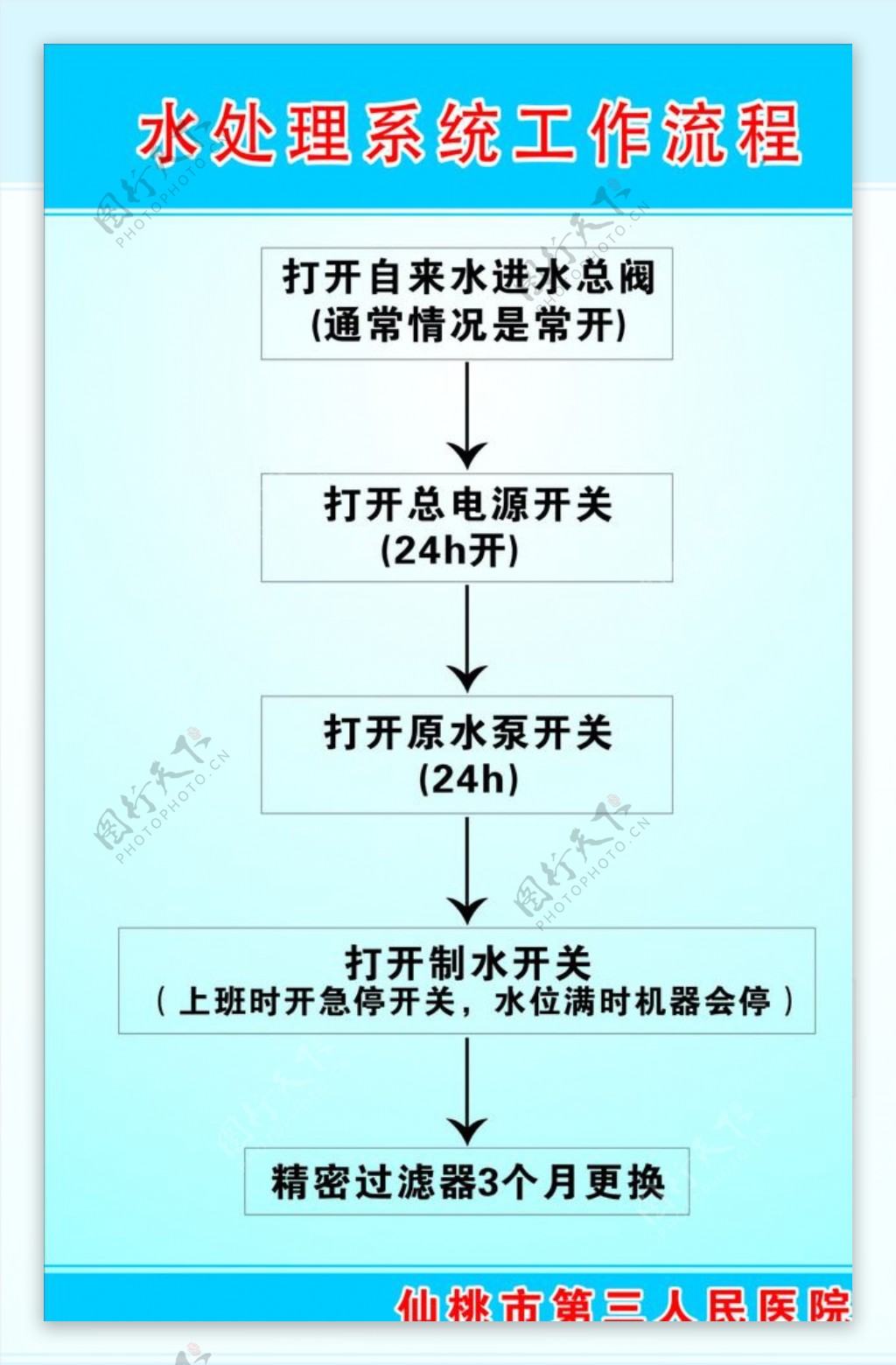 医院展板图片