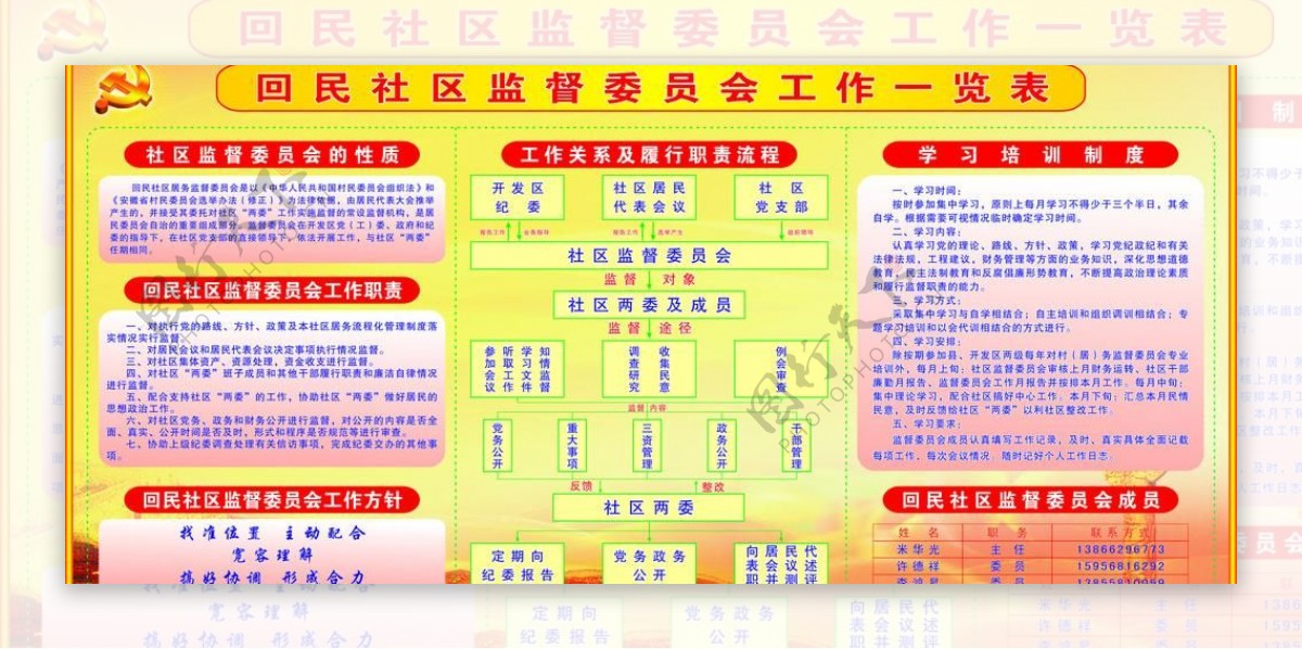 回民监督委员会流程图图片