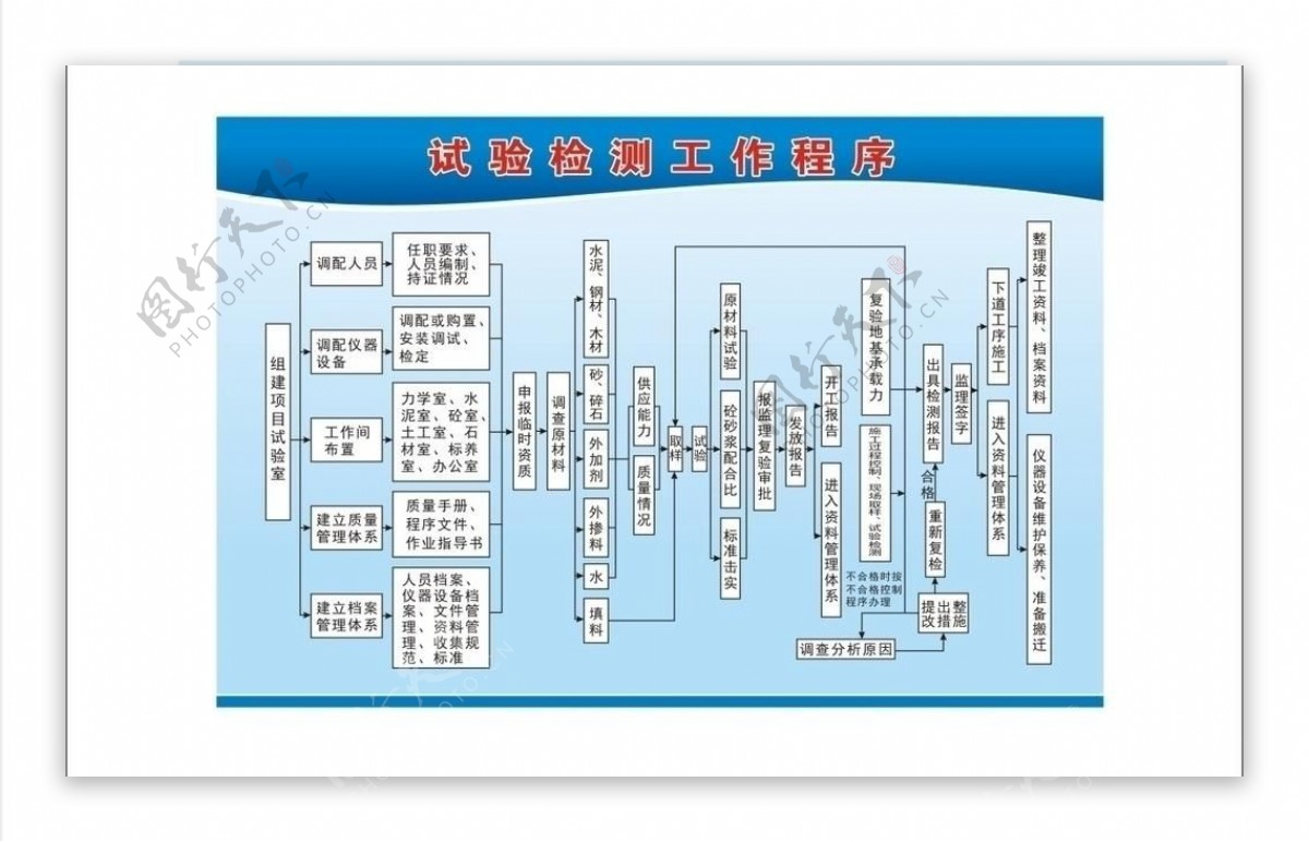 试验检测工作程序图片