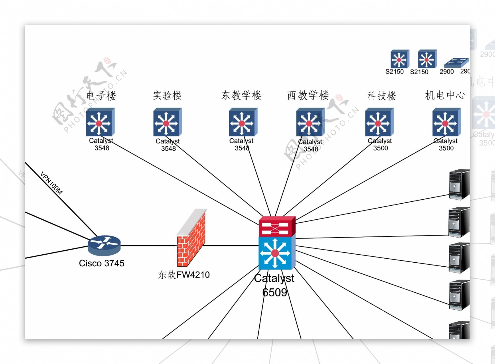 大学校园网络扑拓图图片