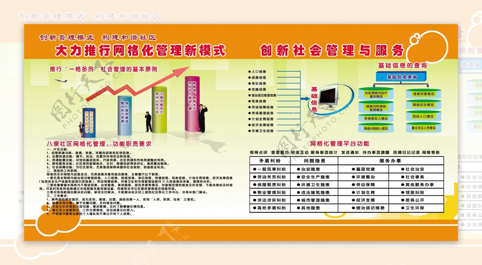 网格化管理展板