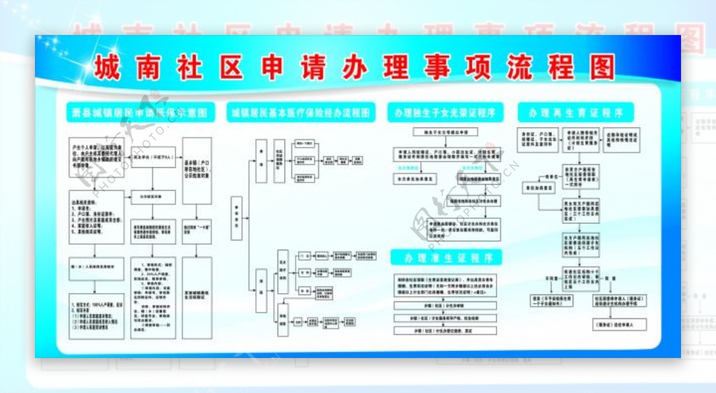 社区办事流程