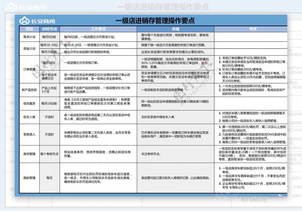 进销存操作要点图片