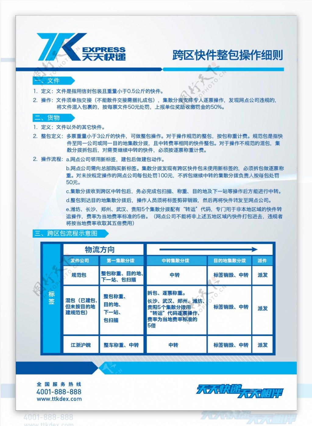 跨区快件整包操作细则