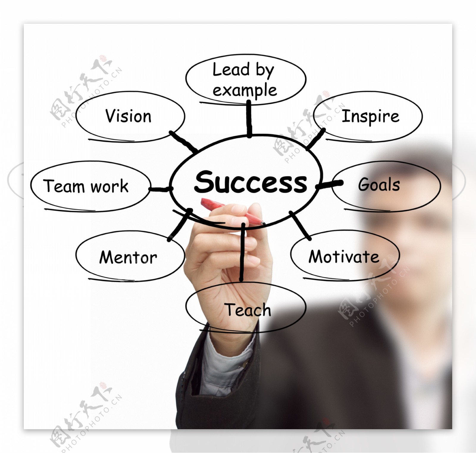 业务流程图绘制成功的人
