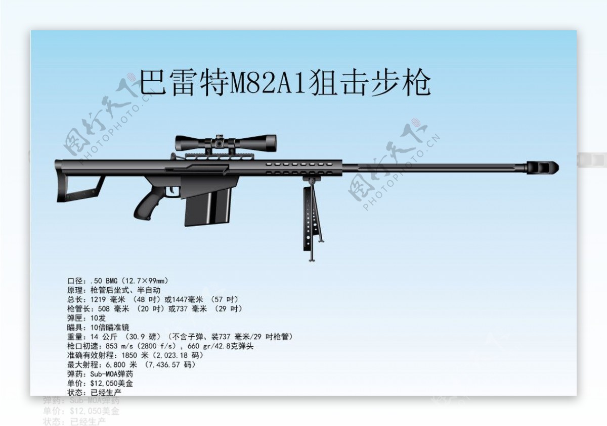 “炮狙”巴雷特 M82-A1：史上最伟大的狙击步枪，威力比你想象的还大_子弹
