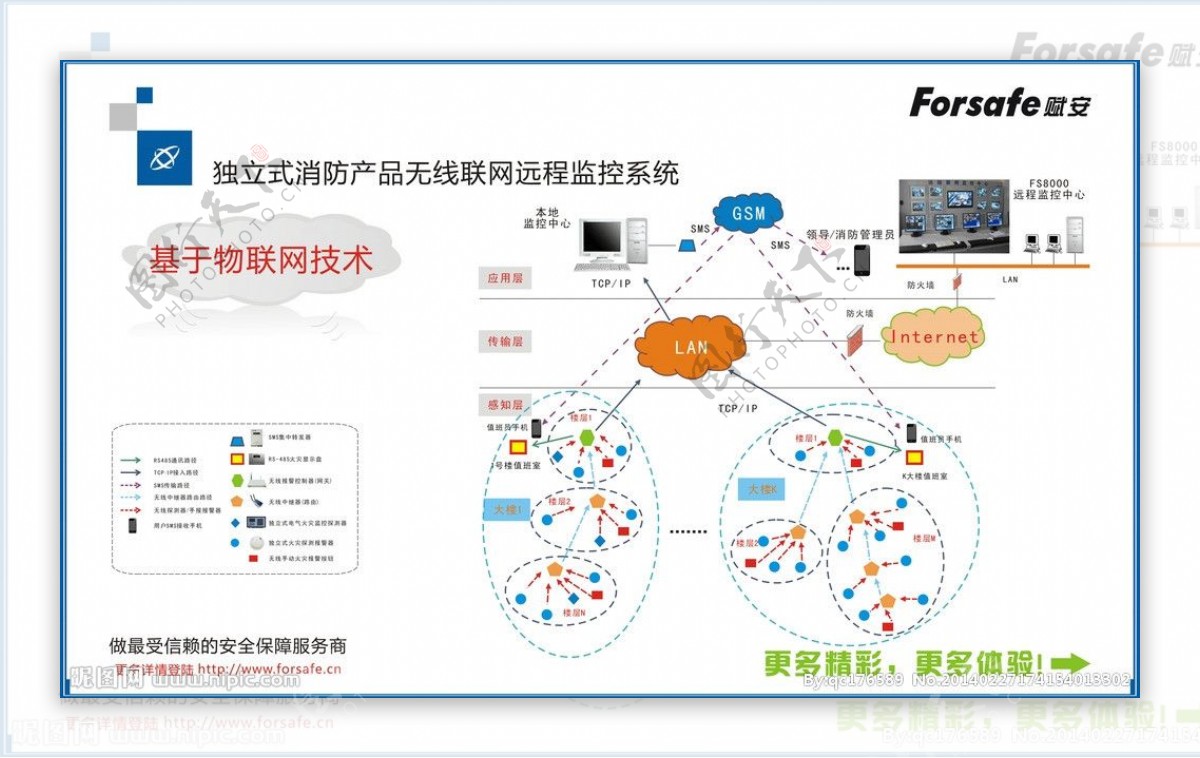 系统设计图图片