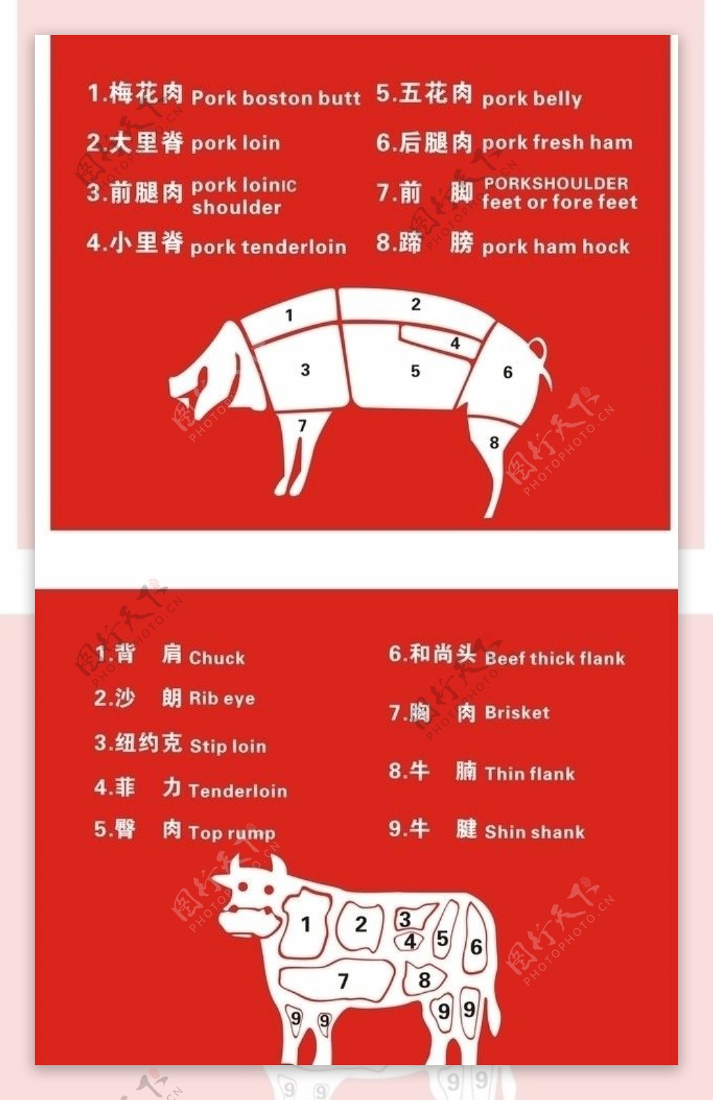 超市猪牛肉分割图图片