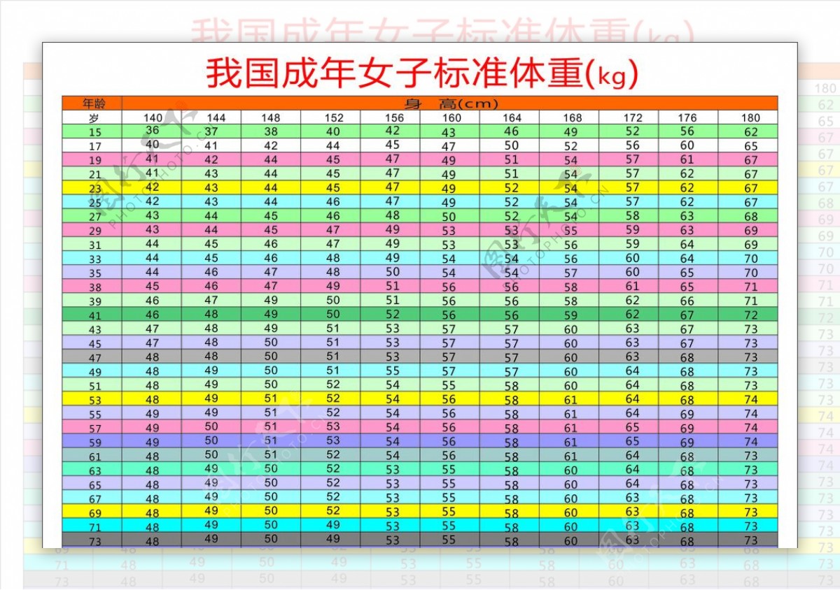 我国成年女子标准体重图片