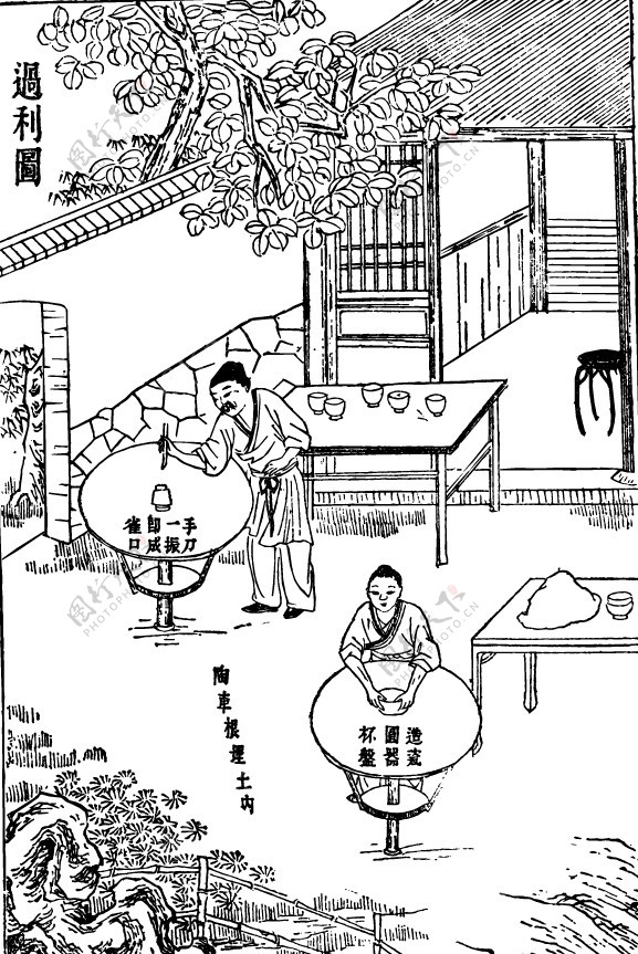 中国古代版画技艺工艺类图片