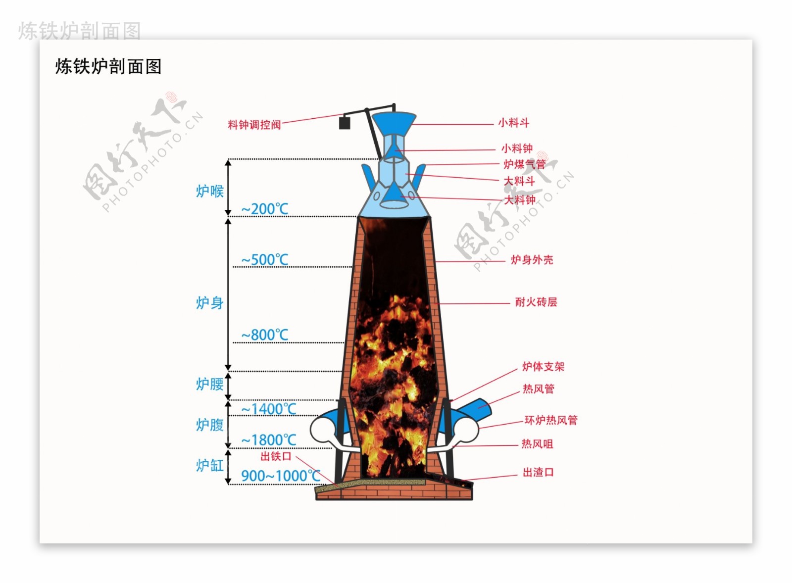 炼铁炉图片