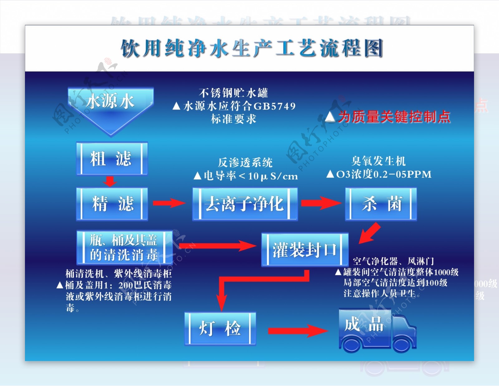 纯净水生产工艺流程图图片