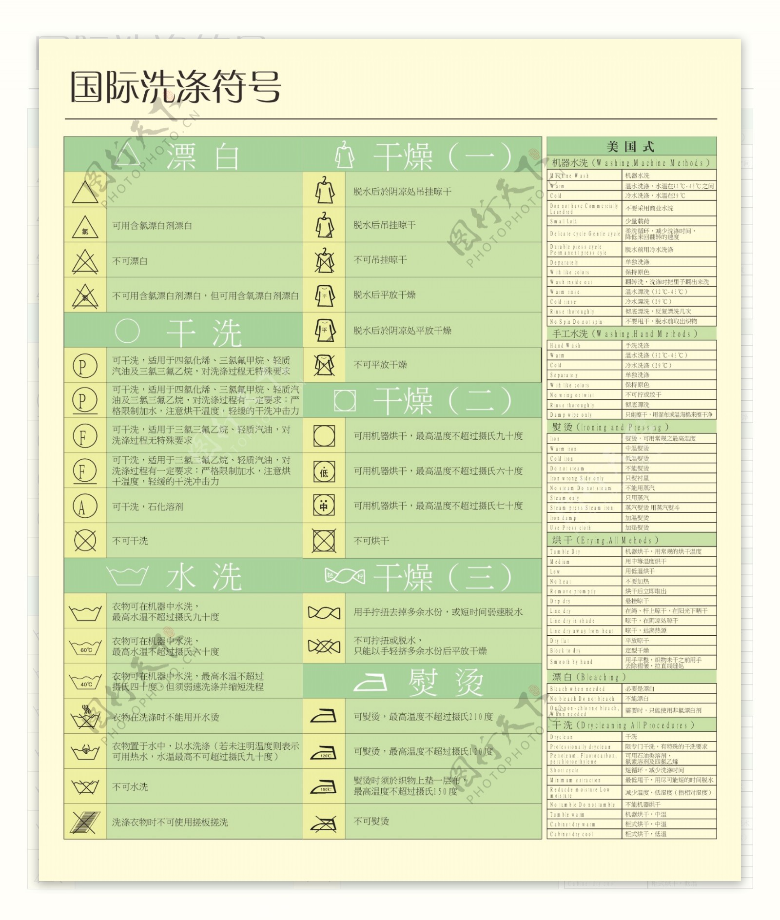 国际洗涤符号图片