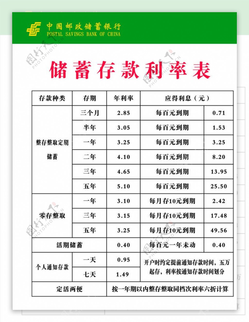 储蓄利率表图片