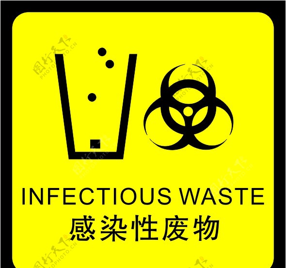感染性废物标识CDR图片