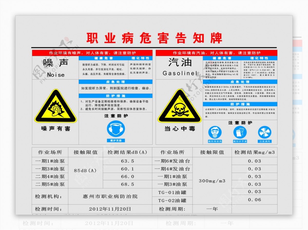 职业病危害图图片