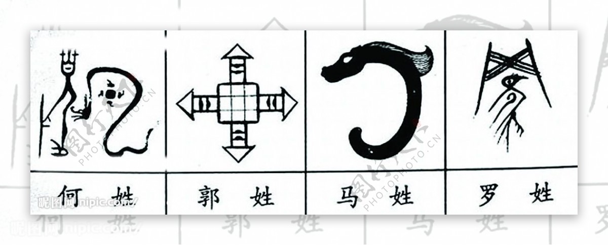 100个中文姓氏的图腾图片