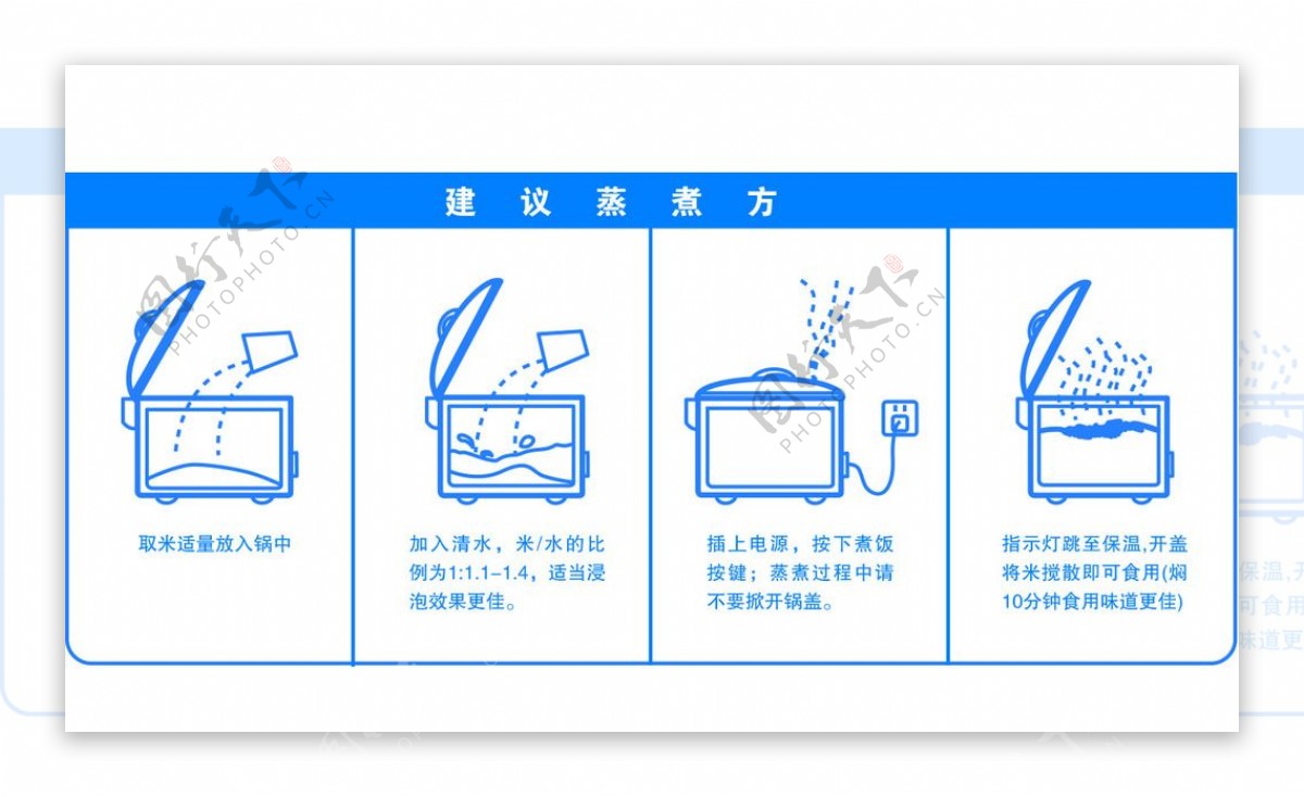 煮饭方法图片