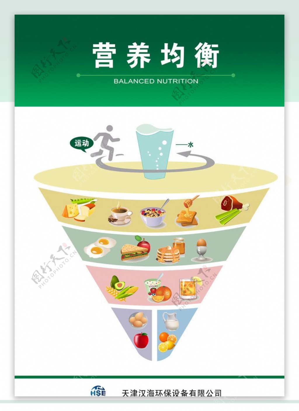 营养均衡设计展牌图片