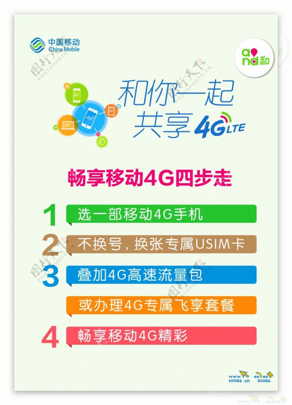 移动4G四步走图片