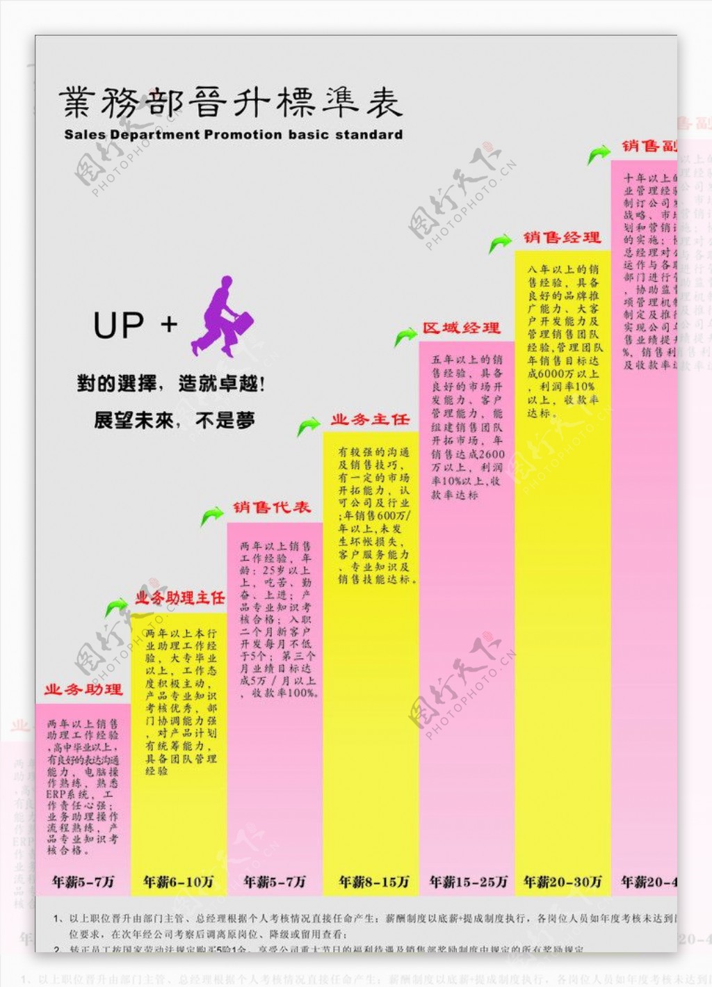 业务晋升表图片