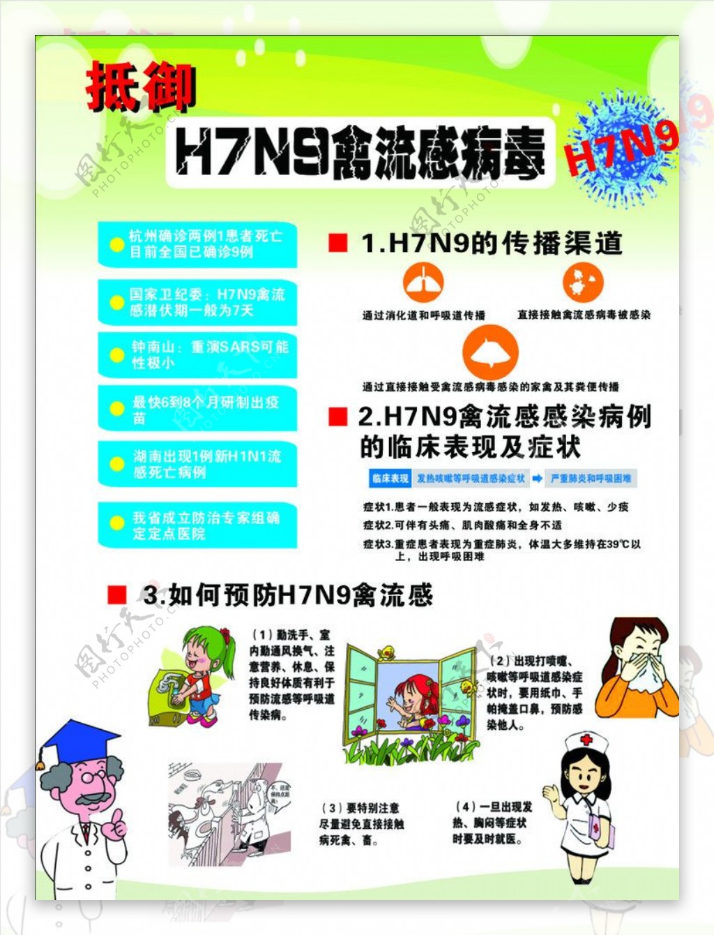 H7N9禽流感预预防图片