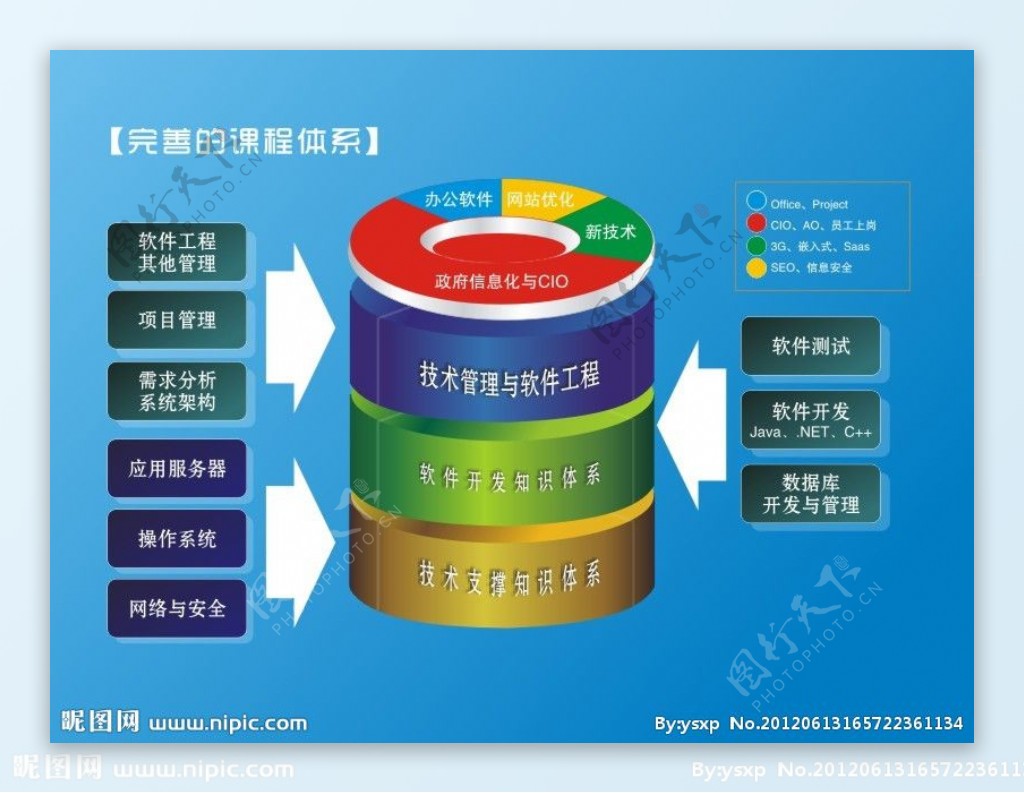 立体饼状图图片