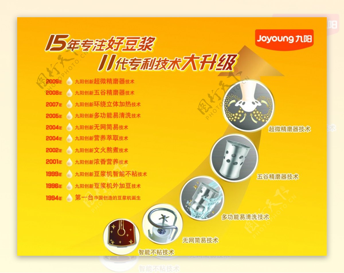 九阳豆浆机宣传单图片