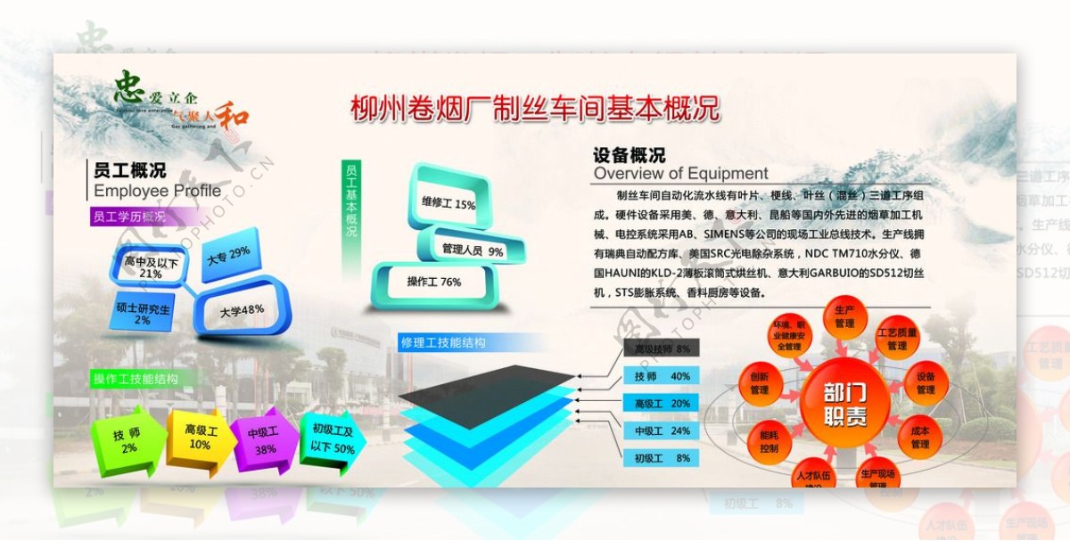 车间基本概况宣传板报图片