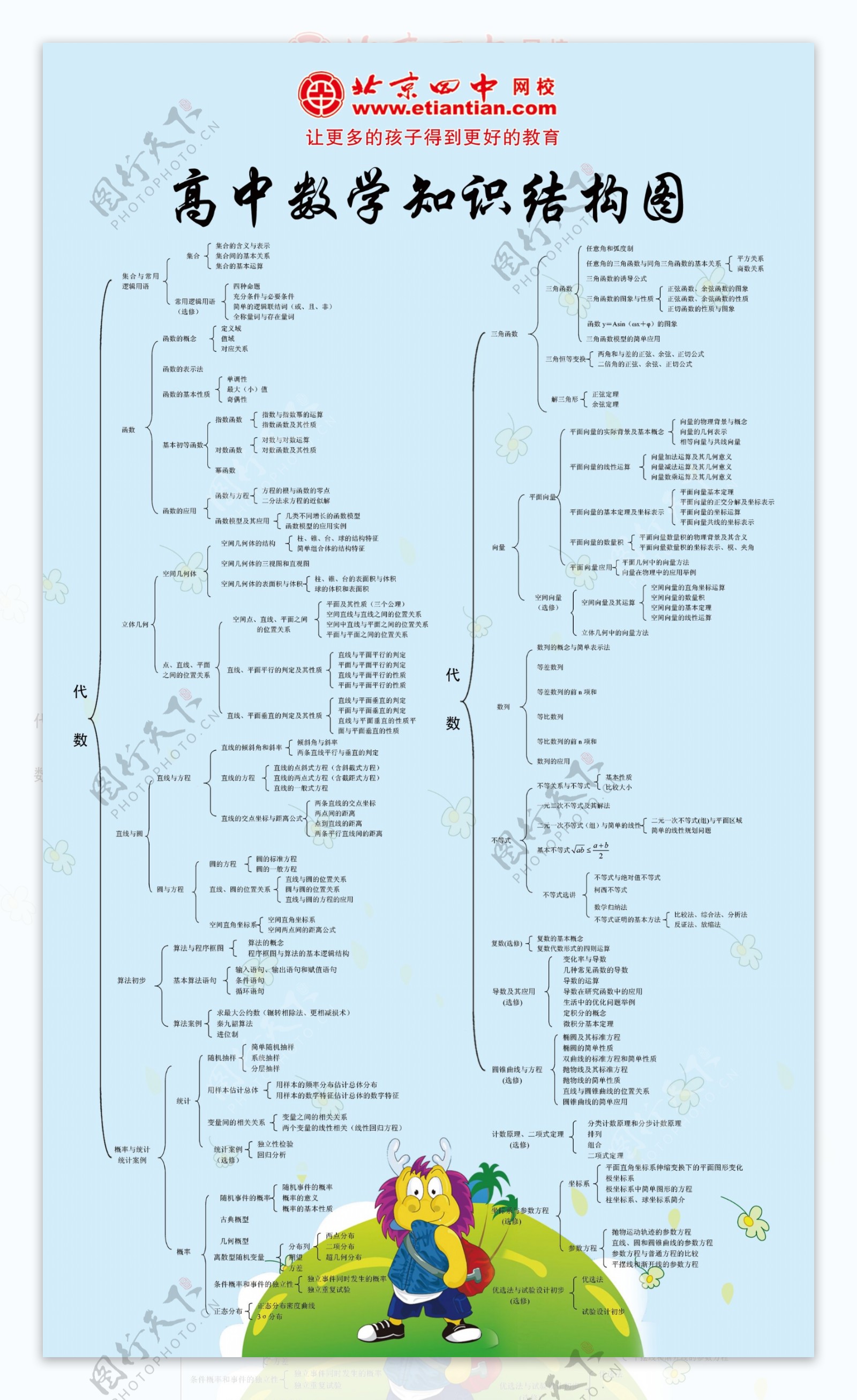 高中数学知识结构图图片