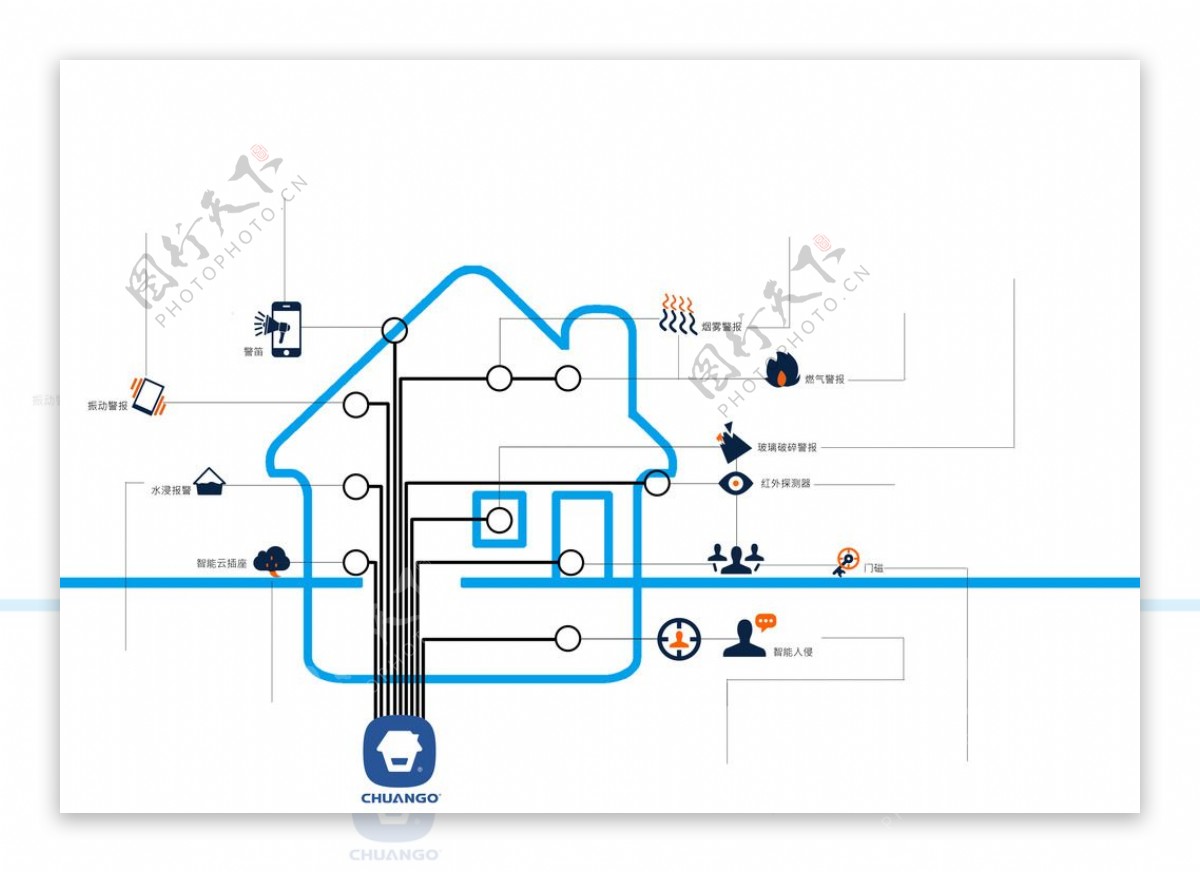 家庭智能化示意图图片