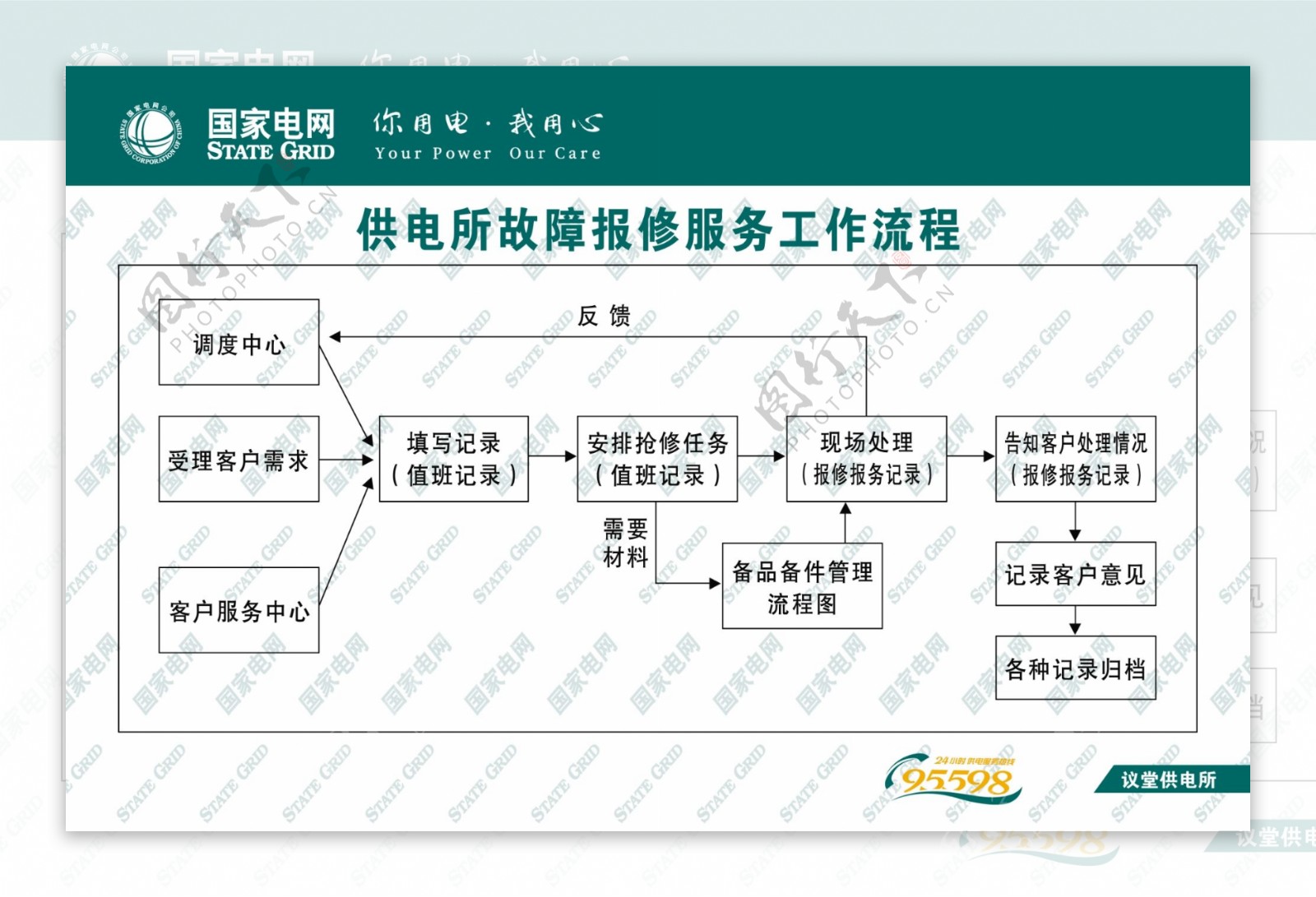 故障报修工作流程图片