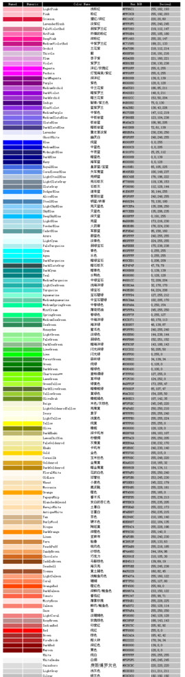 网页色谱图片