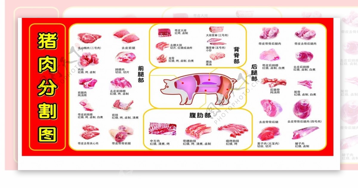 猪肉分割高清图片