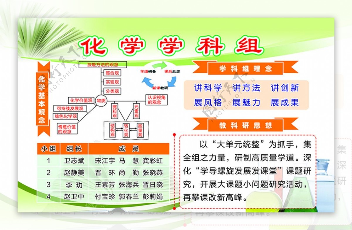 化学科组版面图片