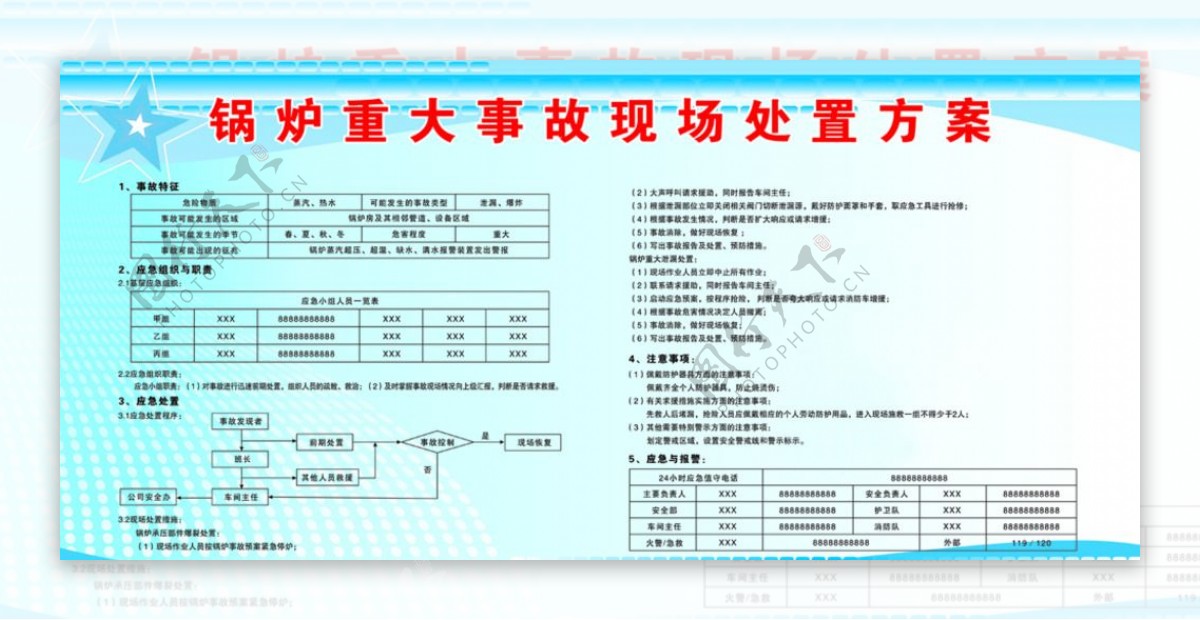 锅炉重大事故现场处置图片