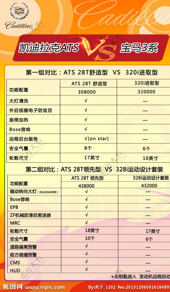 车型对比海报图片