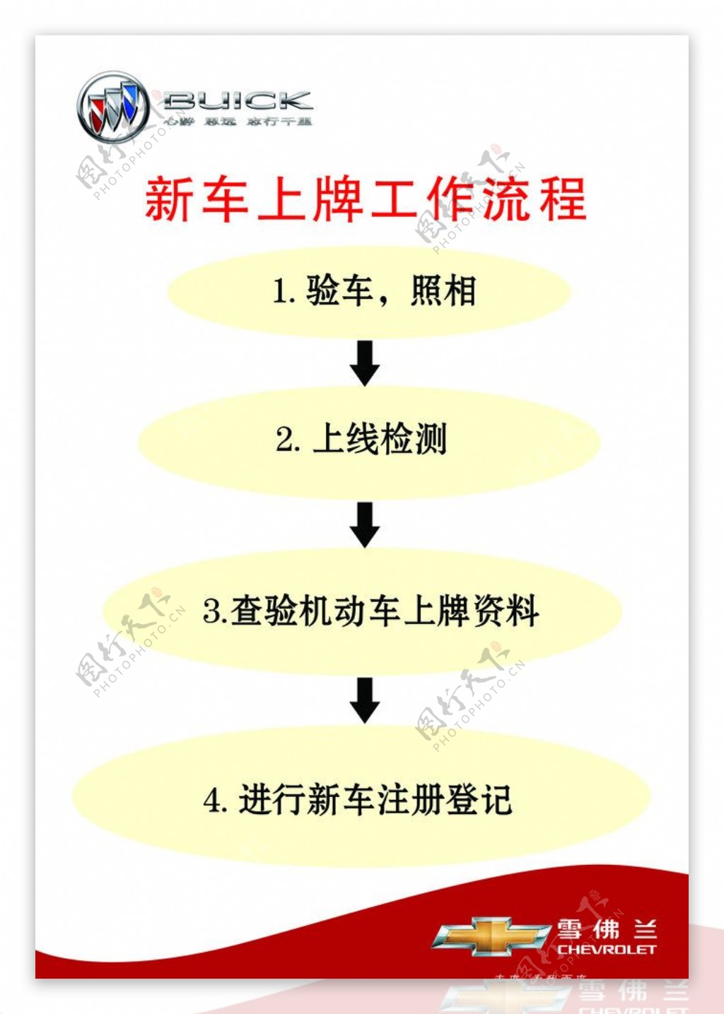 新车上牌流程图片