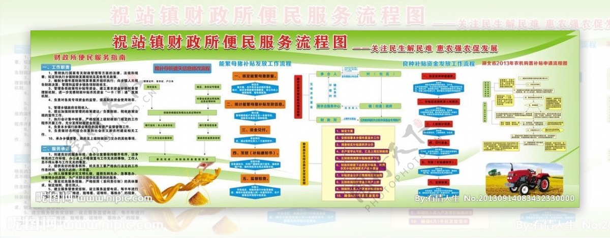 惠农流程图图片
