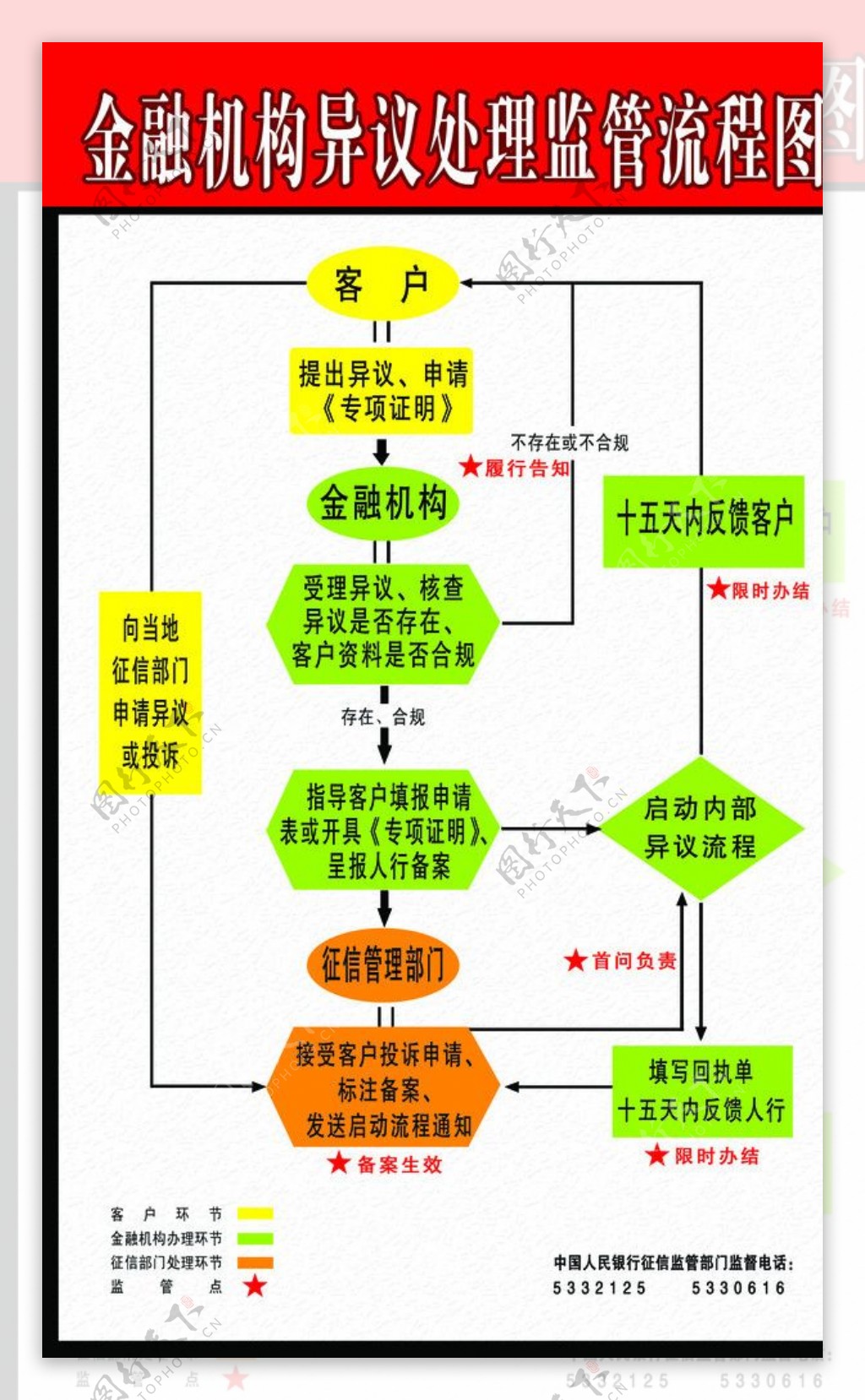 金融机构异议处理展板图片