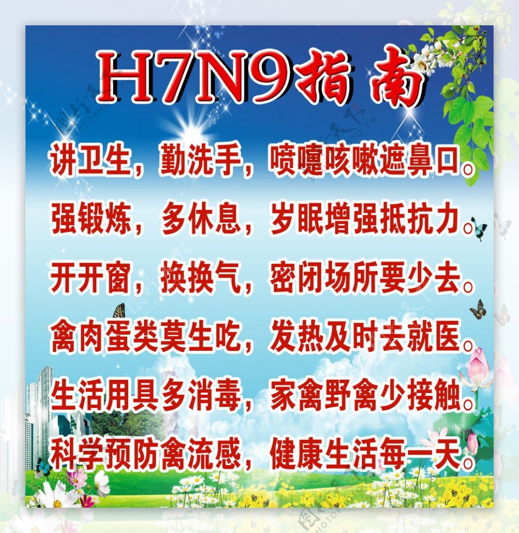 H7N9指南图片